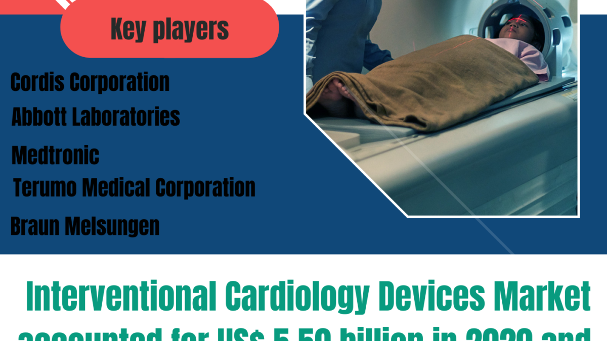 Interventional Cardiology Devices Market is estimated to be US$ 11.31 billion