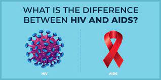 What is HIV & AIDS?