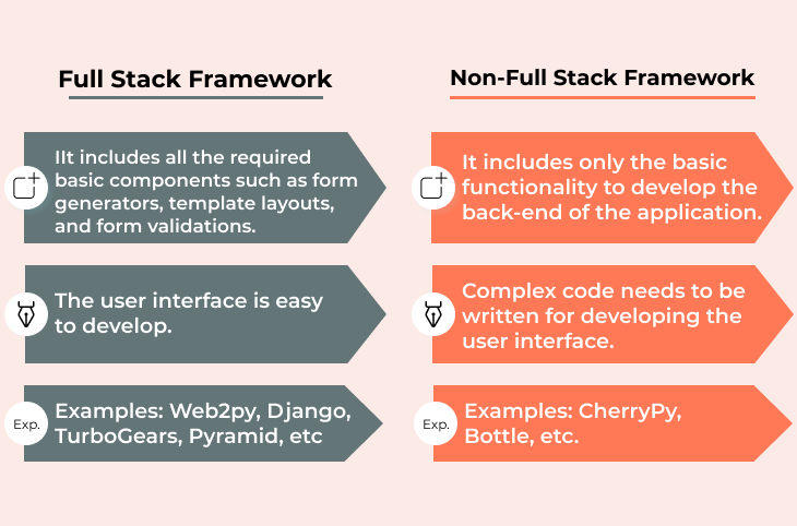 full-stack-frameworks-vs-non-full-stack-framework