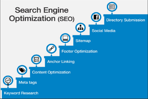 Where To Find Search Engine Optimization?