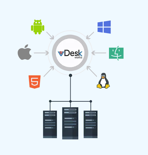 vDesk.works’ Customizable Cloud Desktop Saves Businesses the Hassle And Cost