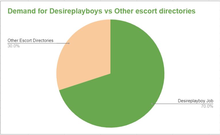 male-escort-service-graph-view