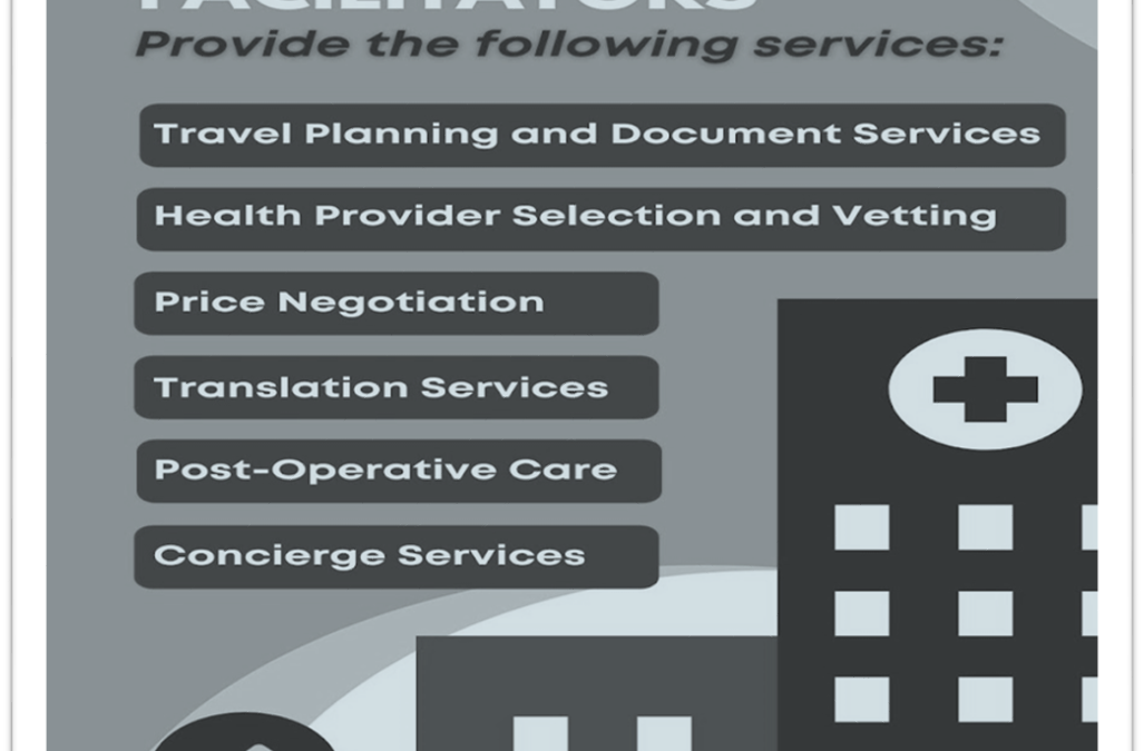 Everything You Need to Know About Medical Tourism Facilitators