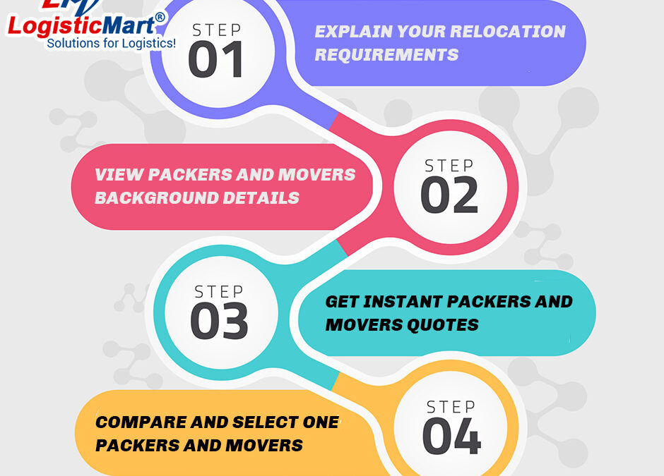Why must you insure your move when relocating with movers in Vadodara?