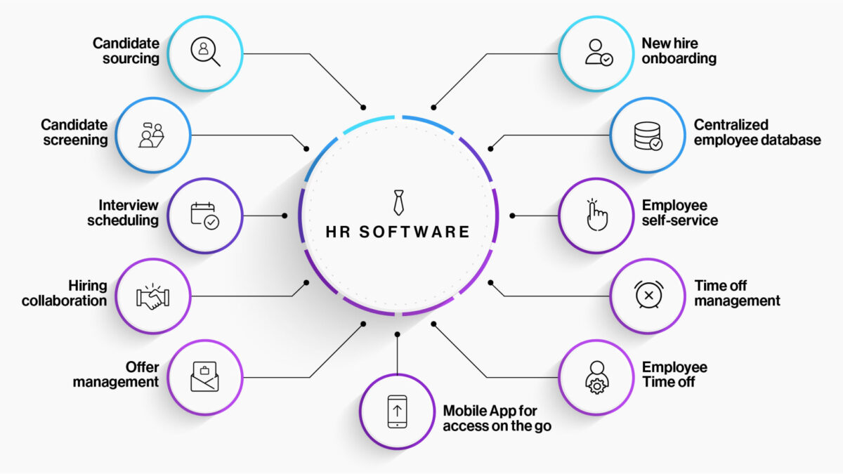 Choosing the Right Hris Software for Your Business