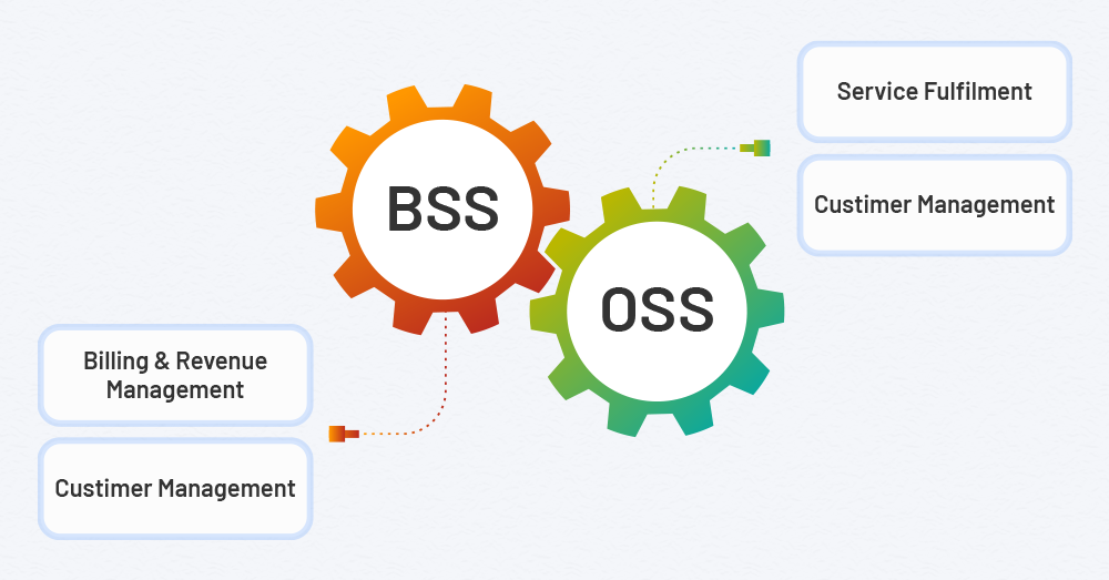 Managing Next Gen Telecom Business with OSS BSS Solutions