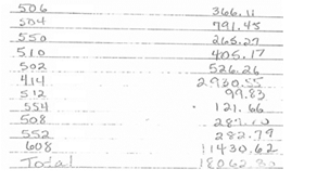 Sample of low-quality handwritten image processed by AlgoDocs