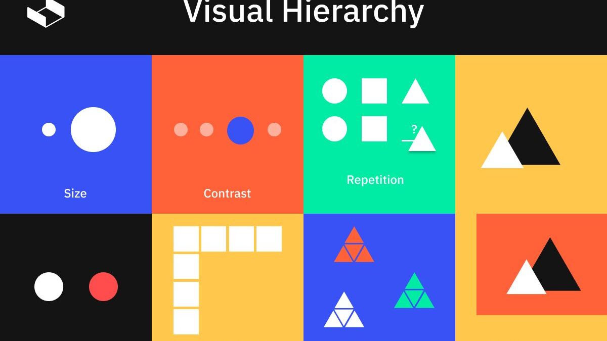 Hierarchies in Graphic Design: Take Control of Your Layouts