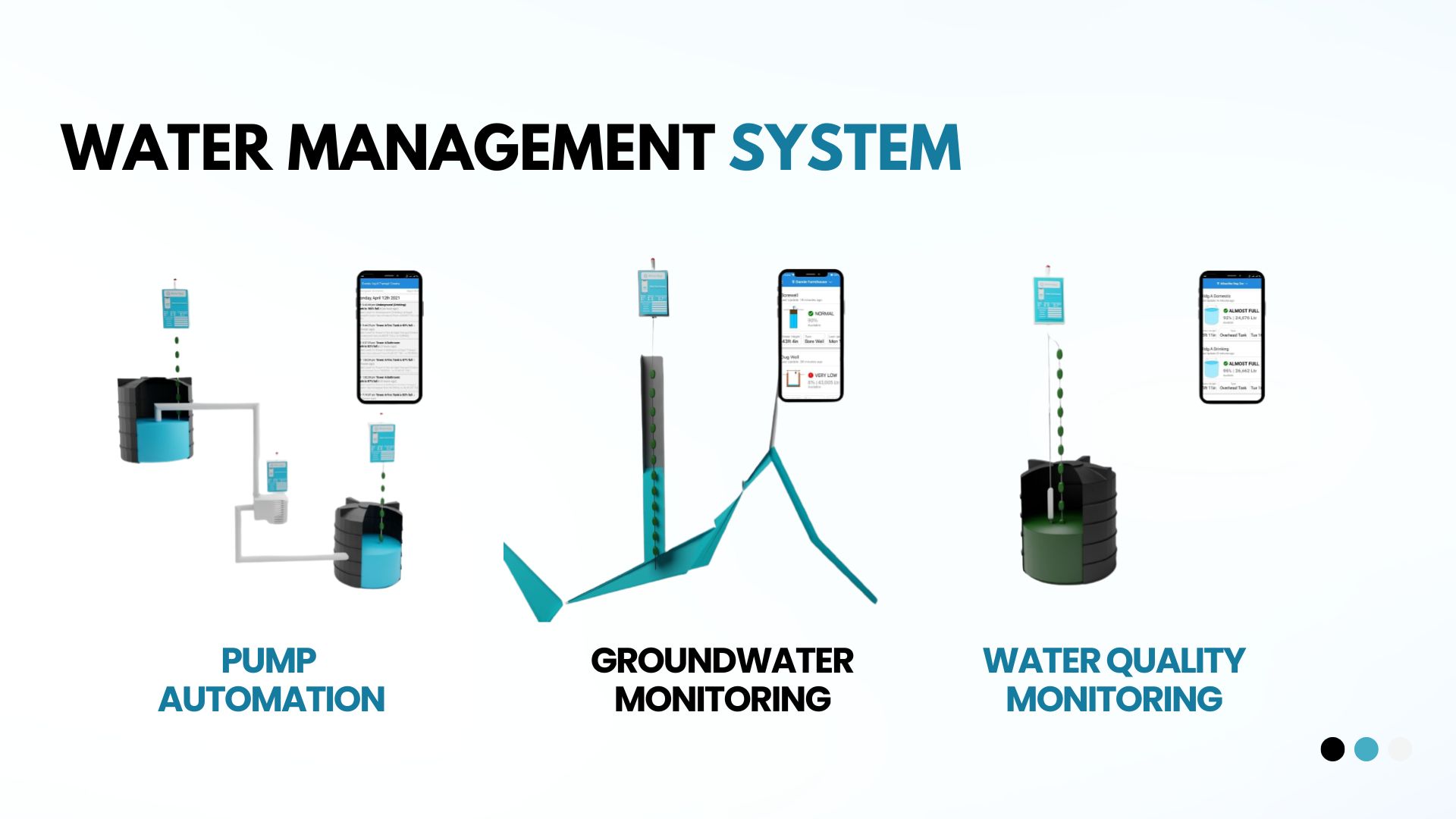 Water Management System 