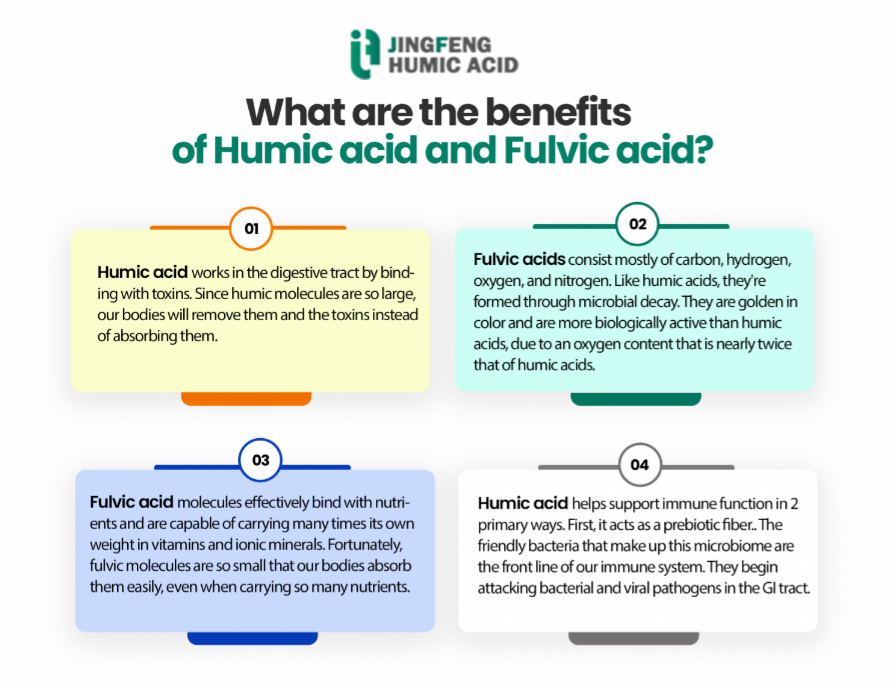 What are the benefits of Humic acid and Fulvic acid?