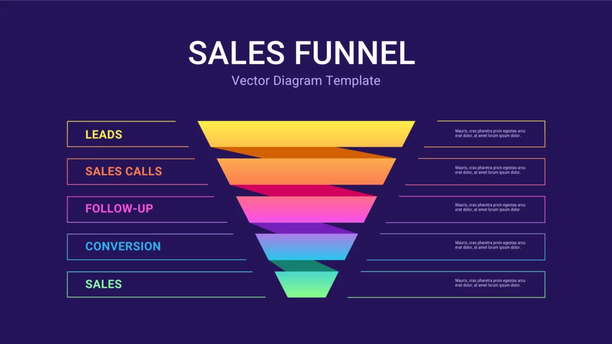 “The Benefits of Funnel Marketing for Your Business”.