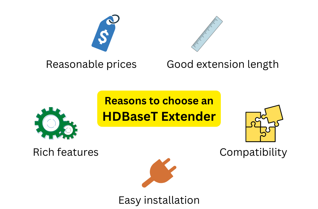 Top 5 Reasons to Choose an HDBaseT Extender