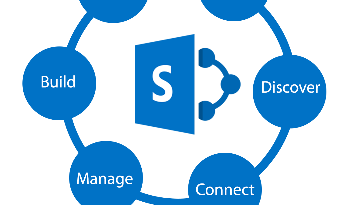 SharePoint Document Management – What It Is and Isn’t