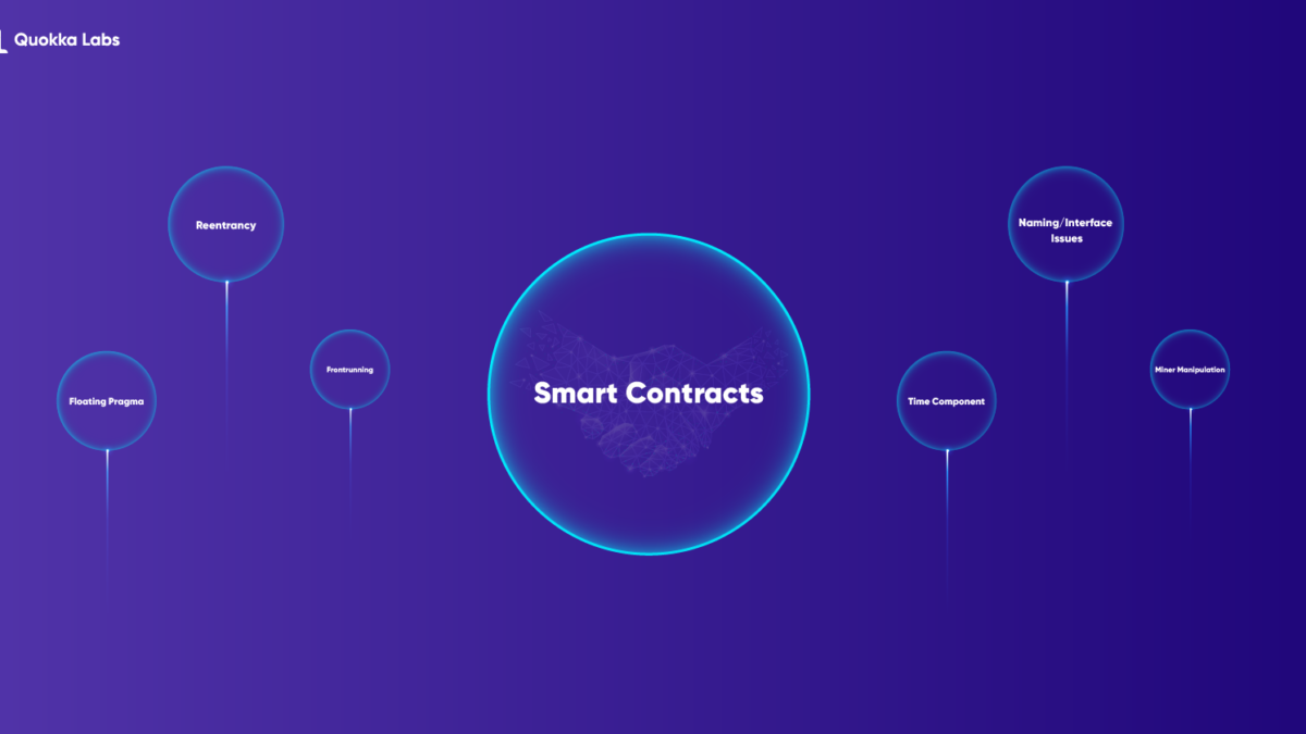 Top 12 Vulnerabilities in Smart Contracts You Should Take Care Of