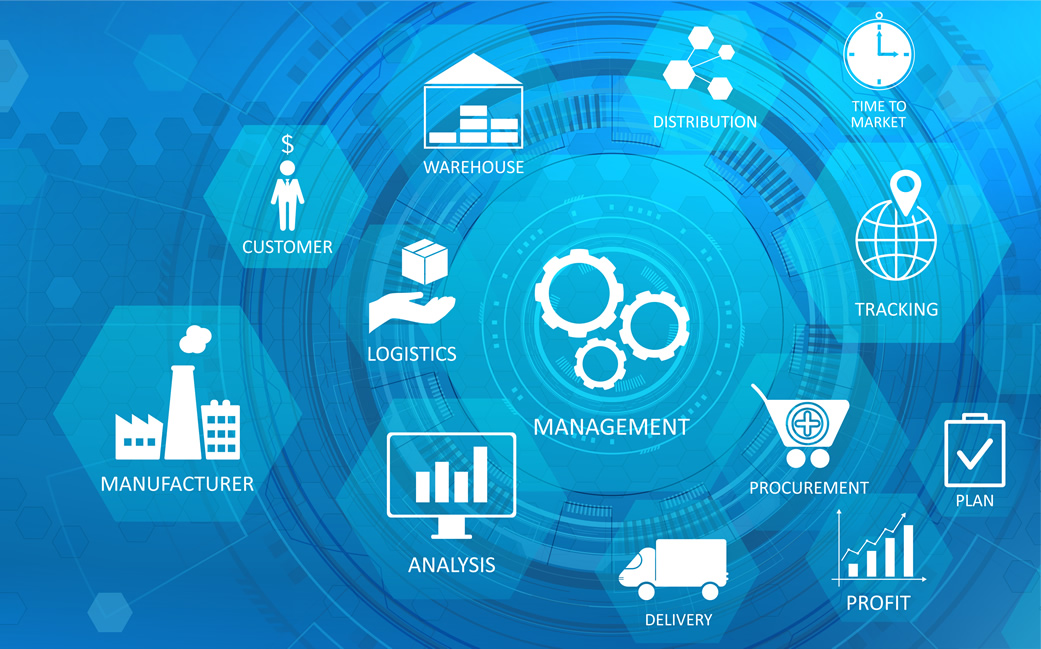Supply Chain Management: Main Modules and Integration