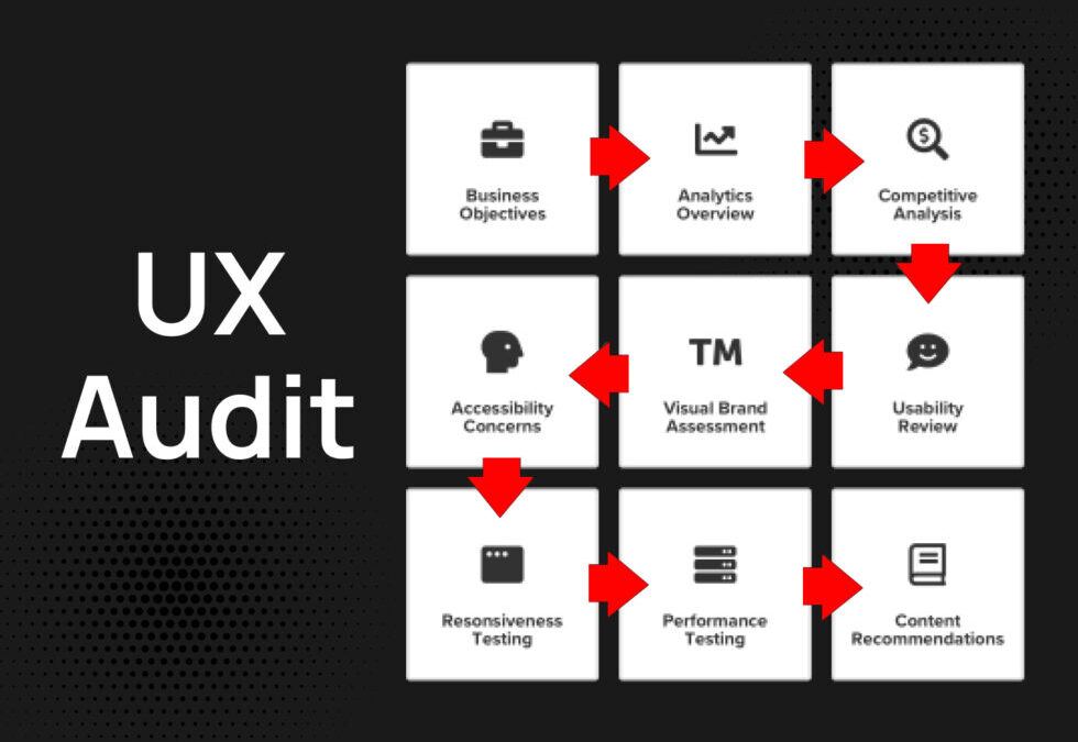 UX Audits 101: How to Conduct a UX Audit for Your Business