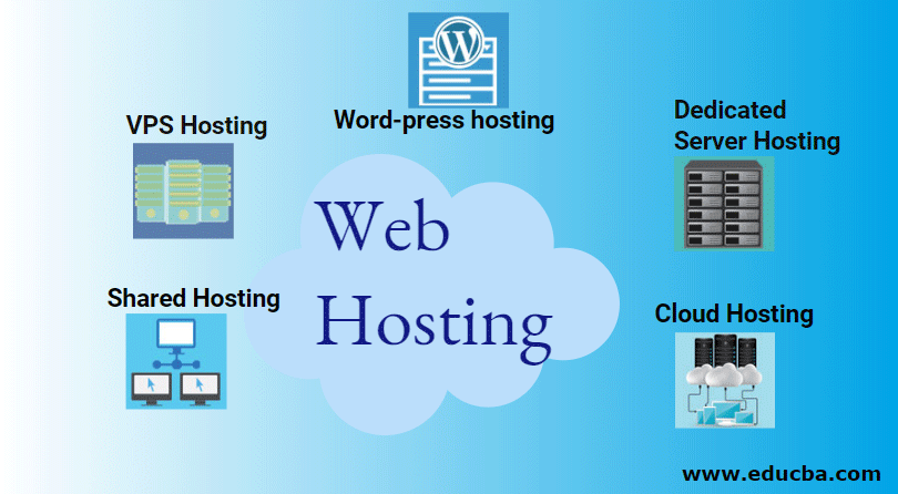 Describe web hosting. The Simple Instructions