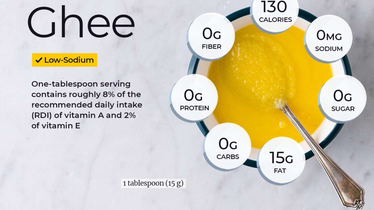 Health Advantages of Ghee