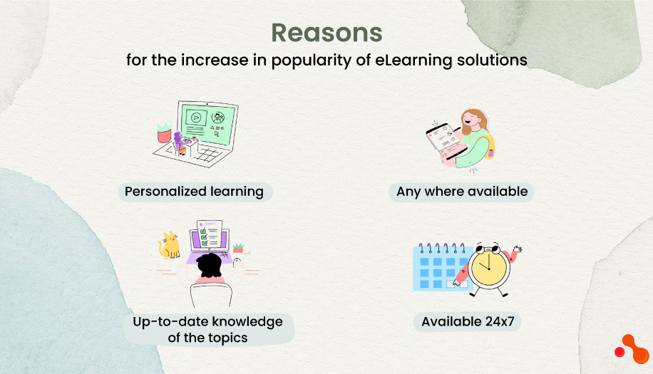 The Popularity of Digital Classroom Solutions