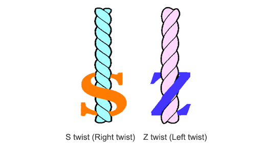 What are the Effect of Twist on Yarn Strength and Fabric Properties ？