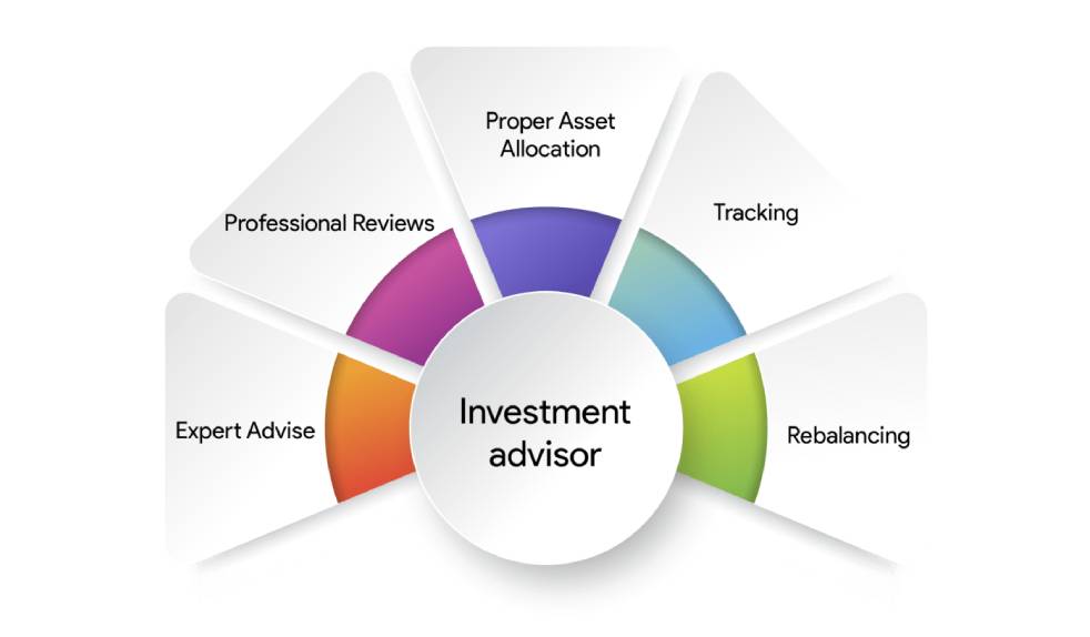 How to Become SEBI Registered Investment Advisor
