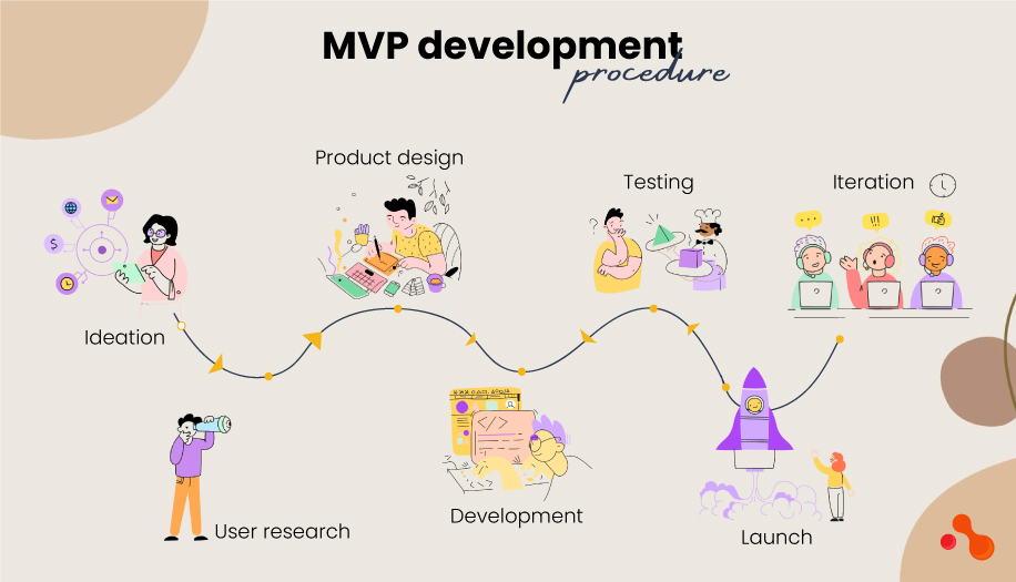 MVP development procedure