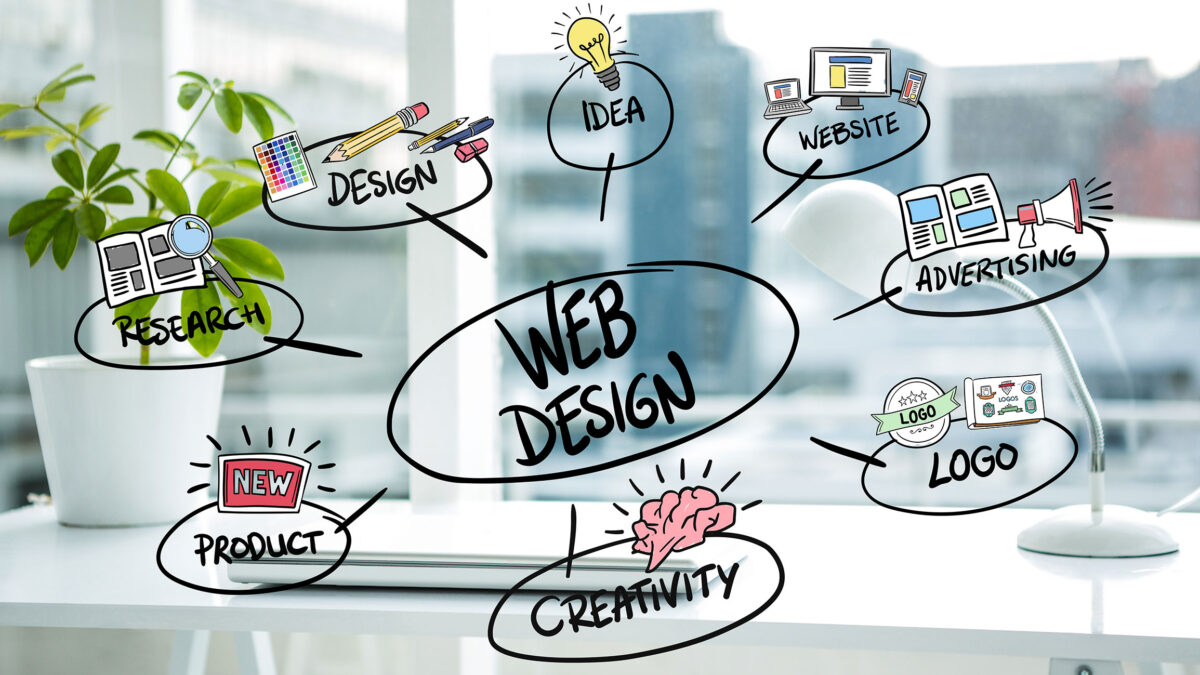 Website Design Dublin – A Comprehensive Guide To Choosing The Right Provider