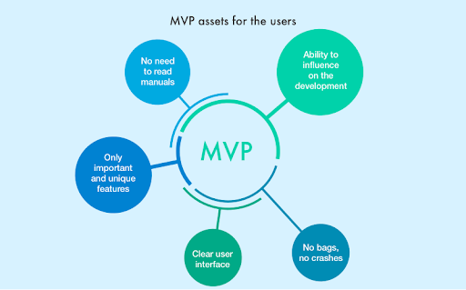 What are some common features of an MVP
