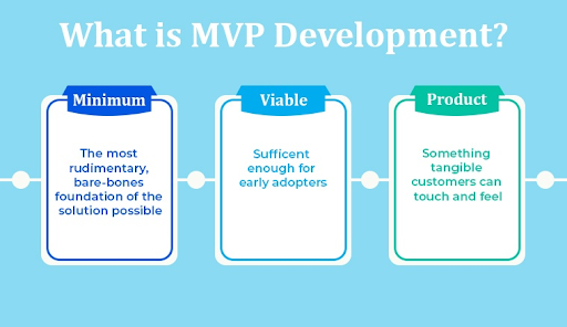 What is an MVP