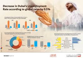 Database Providers in Dubai: Streamlining Data Management for Businesses