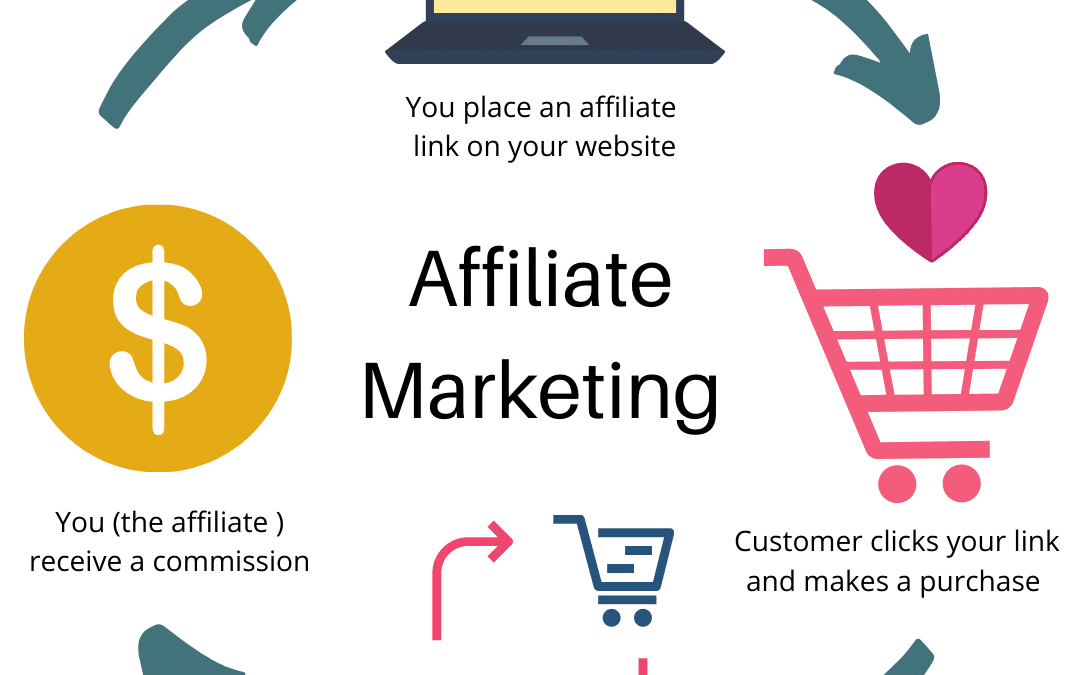 Choosing the Right Affiliate Products to Promote