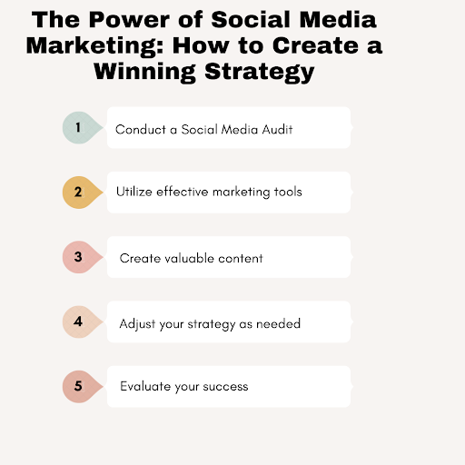 How to Create a Winning Strategy for Social Media Marketing