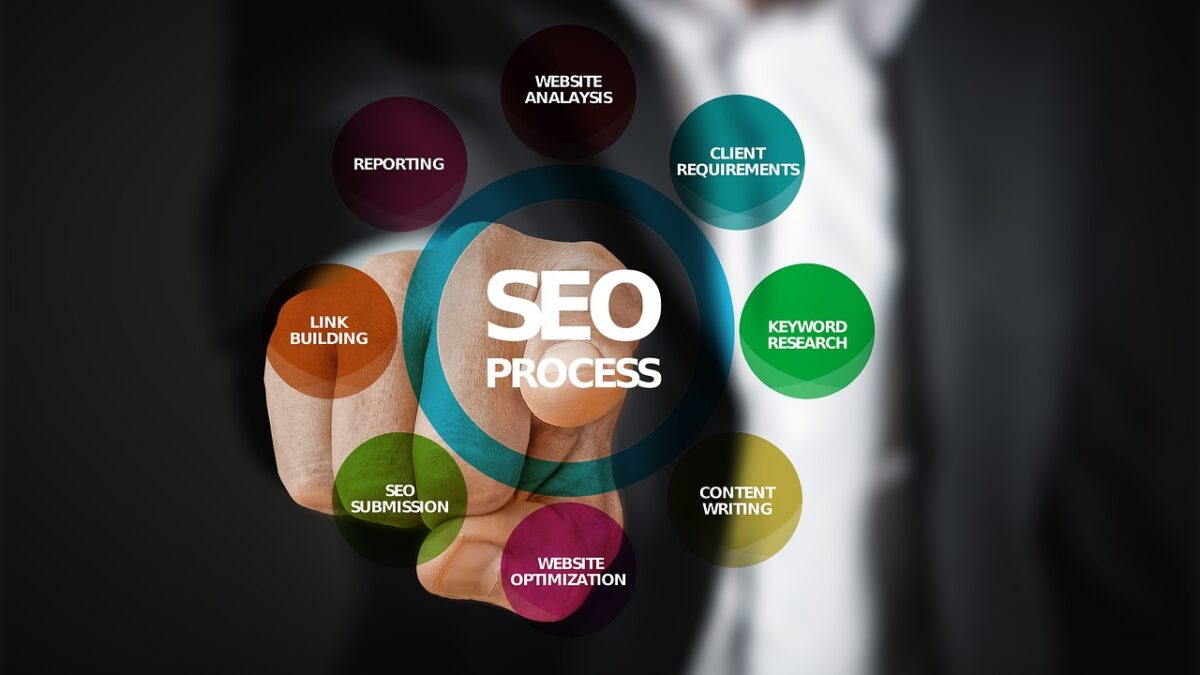 Comprehensive Local Search Engine Marketing Services to Reach Target Audience