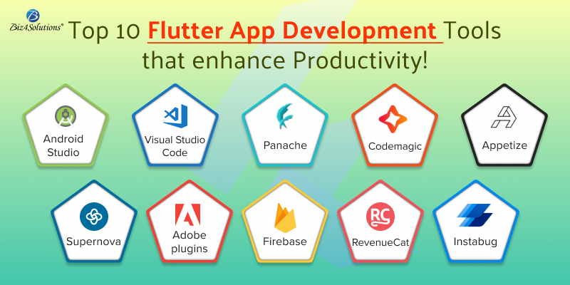 Top 10 Flutter App Development Tools that Enhance Productivity!