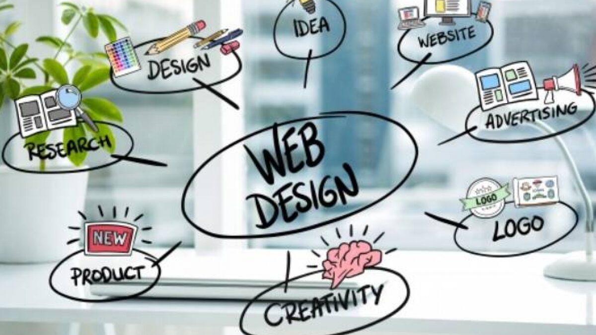 The Advantages of Working With A Professional Website Design Company Ireland