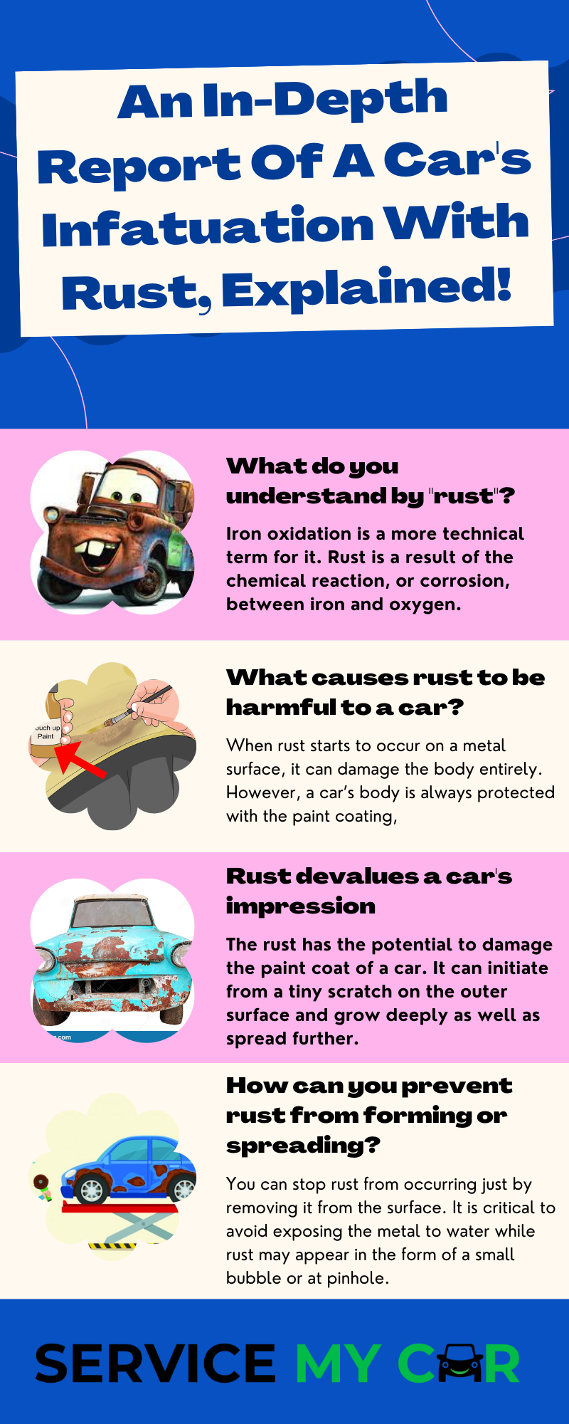 An In-Depth Report Of A Car's Infatuation With Rust, Explained!