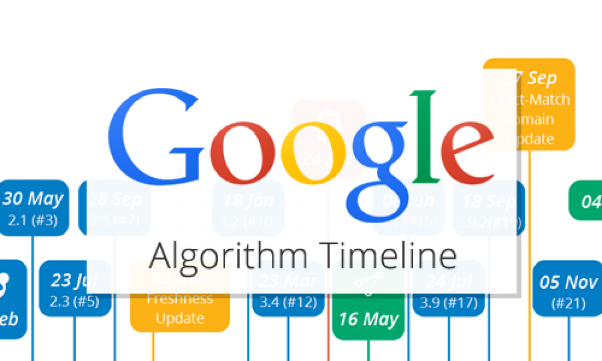 How Google Algorithms Revolutionize SEO