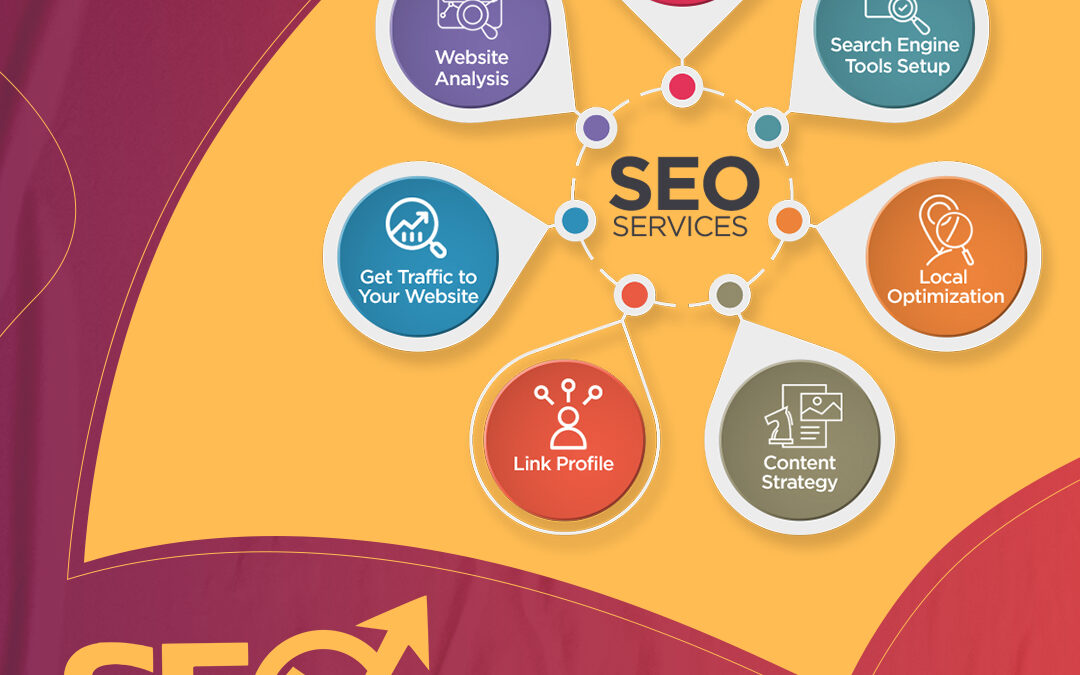 Boost Your Online Presence with Top SEO Services in Jaipur