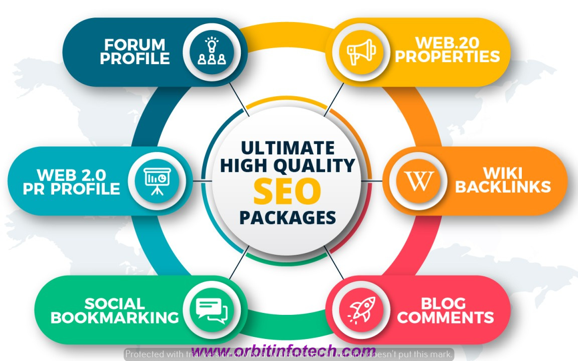 affordable SEO packages