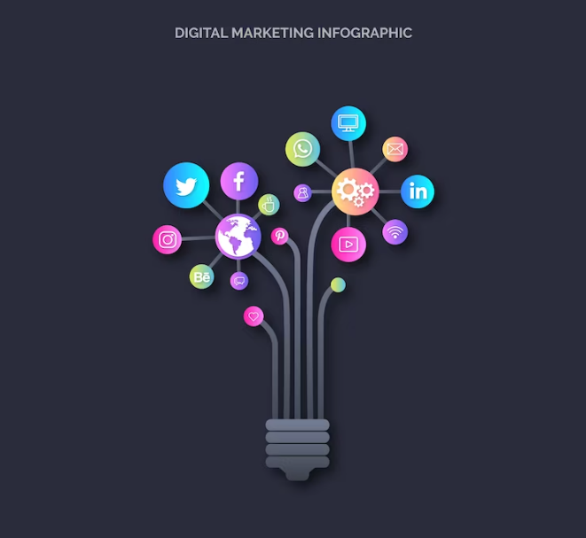 10 Effective Strategies for Digital Marketing Success 