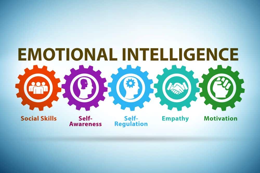 Why is emotional intelligence important in communication?