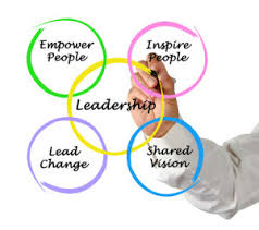 Why Leadership Is Important In HRM?