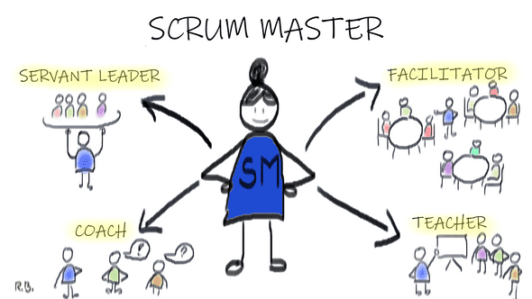 scrum master consultant