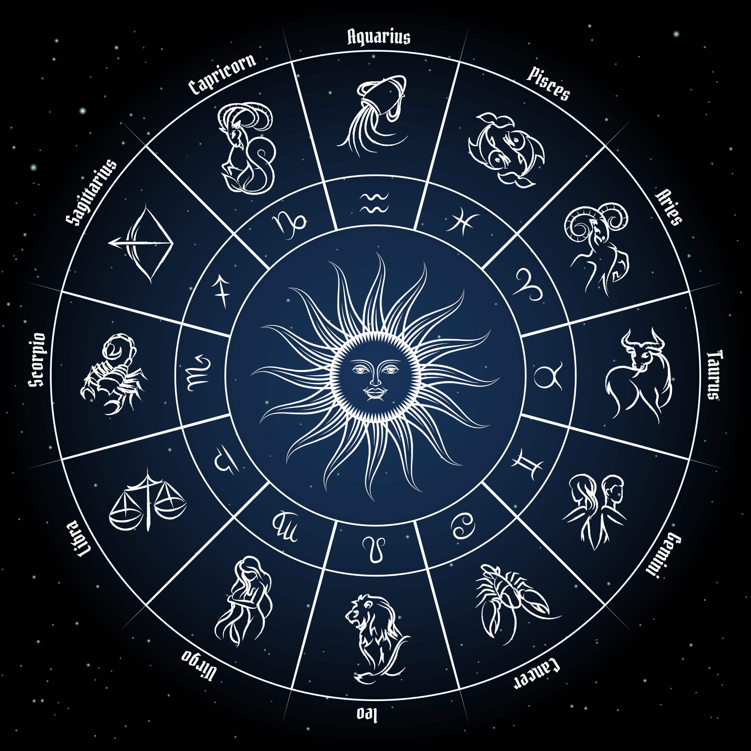 top astrologer in Pickering