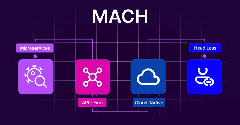 MACH Architecture: The Engine Driving Digital Transformation