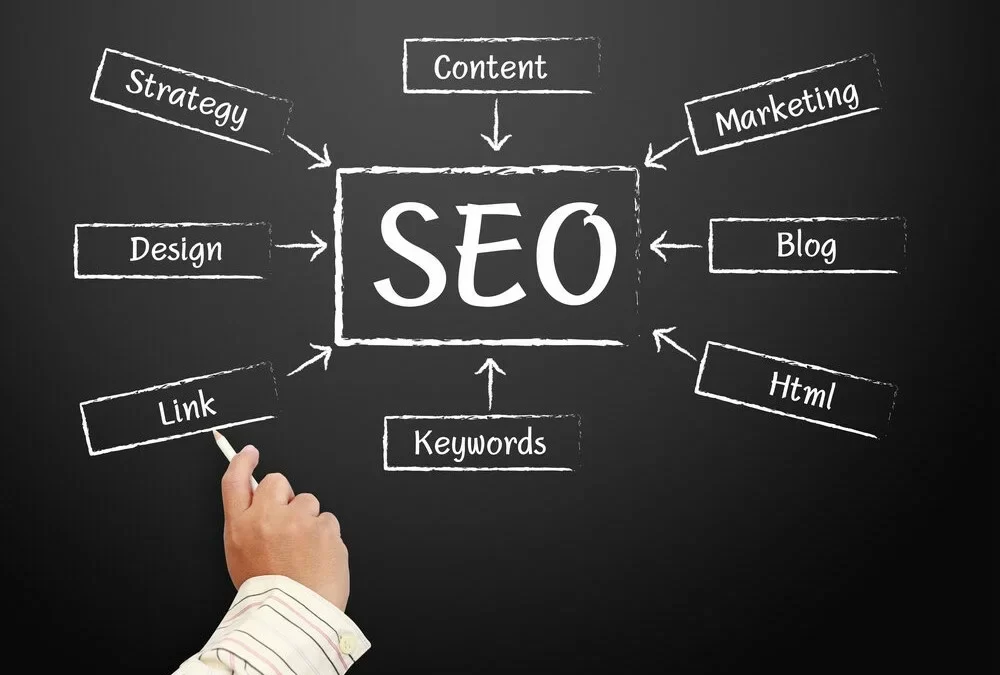 Why Investing in Professional SEO Services is Essential for Your Business
