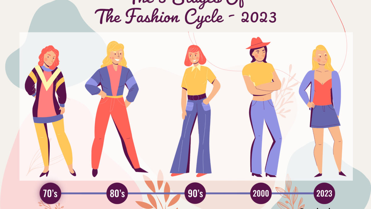 Brief Understanding The 5 Stages Of The Fashion Cycle – 2023