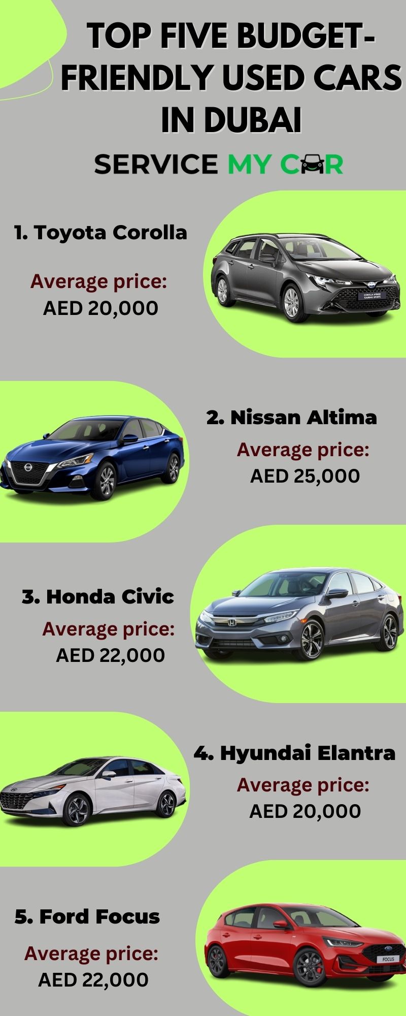 The Top Five Budget-Friendly Used Cars in Dubai
