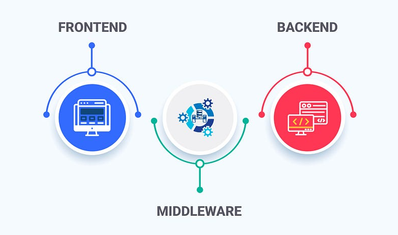 How to Choose the Best Backend Developer for Your Project
