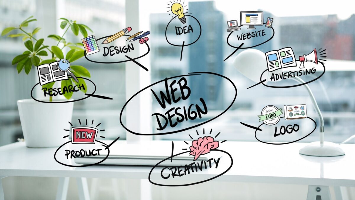 Unleashing Potential: Website Design and Development Service